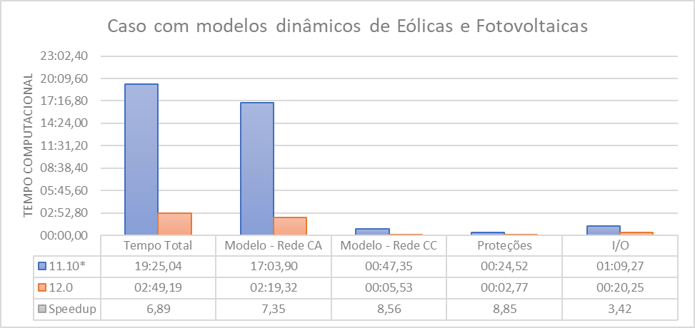 ../../_images/desempenho_com.PNG