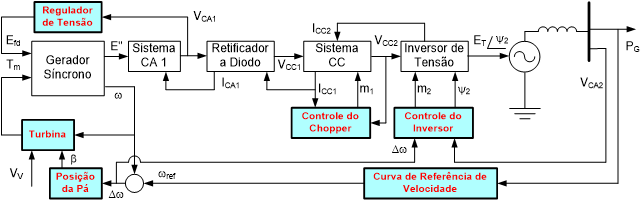 ../../_images/diagrama_gse.PNG
